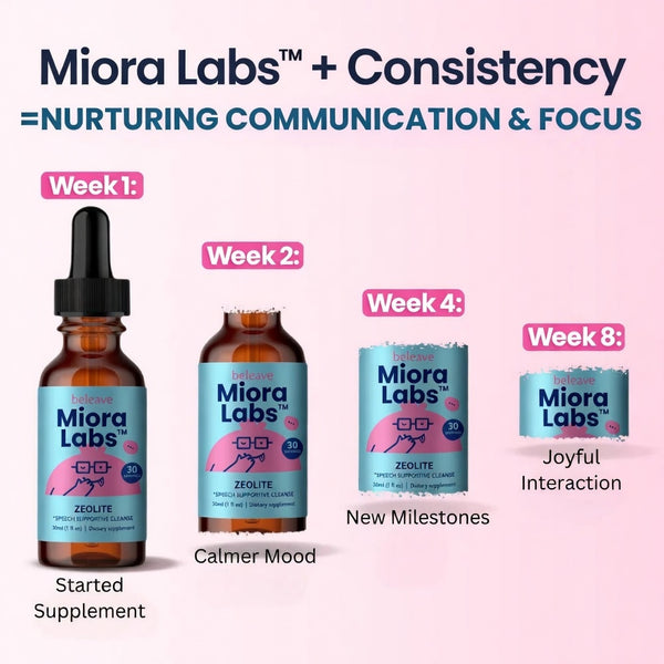 Miora Labs™ Kids Drops